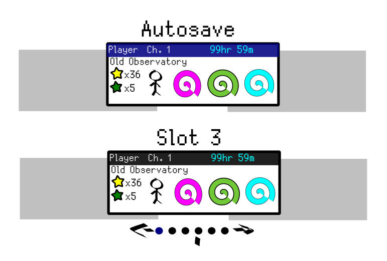 Save Data Layout Save Data Layout